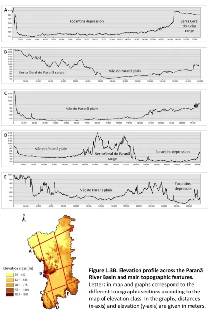 Figure 1.3B. Elevation profile across the Paranã 