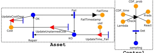 Figure 3: Reactive maintenance model.