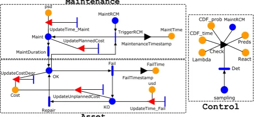 Figure 4: Reliability centred maintenance model.