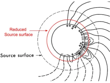 Figure 1. Moving the PFSS source surface aﬀects modeledopen ﬂux. Note that lowering the source surface includesmore higher-order structure as open ﬂux