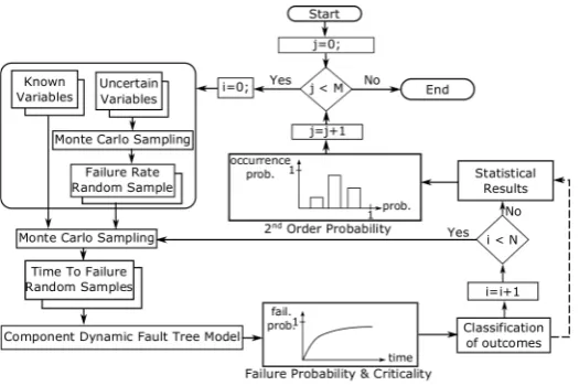 Figure 7. Overall uncertainty analysis process.