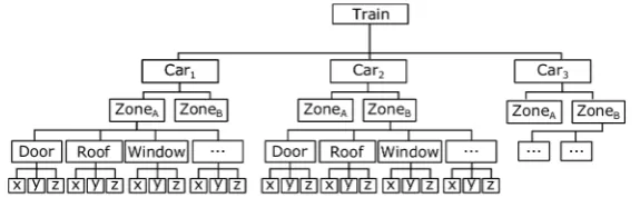 Figure 3. Functional Modelling Approach [18].