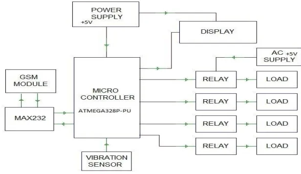 Figure 1: BLOCK DIAGRAM 