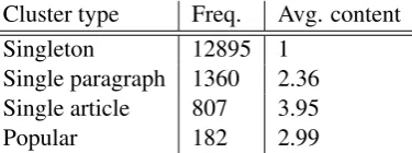 Table 1: Different types of resulting clusters
