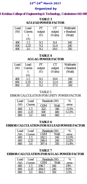 TABLE 3 0.5 LEAD POWER FACTOR 