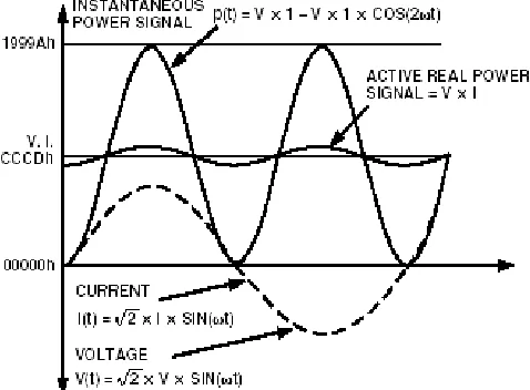 Fig. 2: Active power calculation  