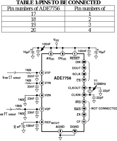 TABLE 1:PINS TO BE CONNECTED   Pin numbers of ADE7756  Pin numbers of  