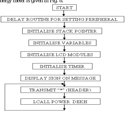TABLE 2  UNITY POWER FACTOR 