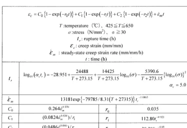 Table 1 Standard Creep Strain Equation for 316FR 