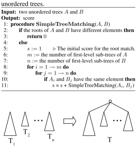Figure 3: Conversion from a forest to a single treewith an additional dummy root.