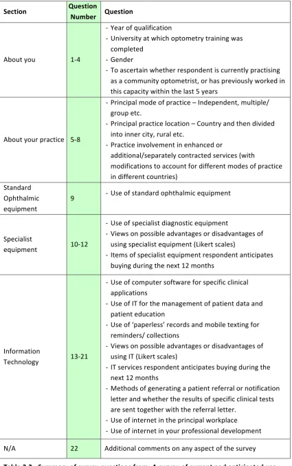 Table   2.2:      Summary   of   survey   questions   from;   A   survey   of   current   and   anticipated   use   of   equipment   and   IT   by   UK   optometrists   (2013)   