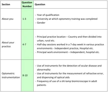 Table   2.3:      Summary   of   survey   questions   from   the   CoO   Clinical   Practice   2014   survey   
