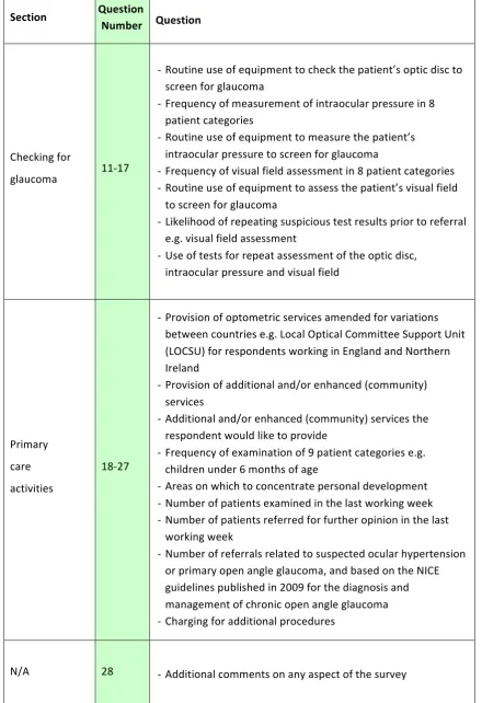 Table    2.3    (continued):        Summary    of    survey    questions    from    the    CoO    Clinical    Practice   2014   survey   