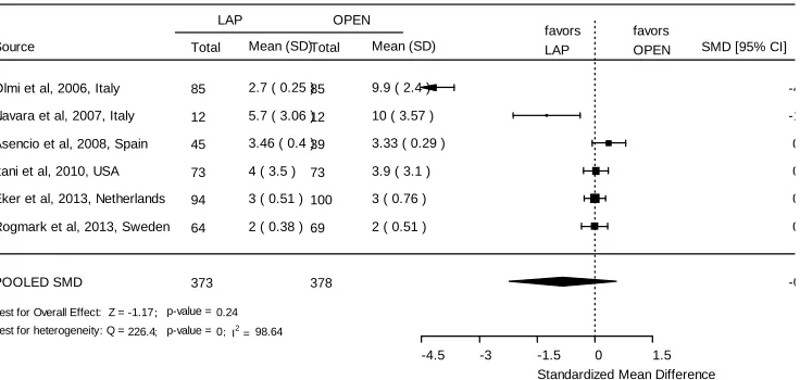 Figure 11: Forest plot of back to work