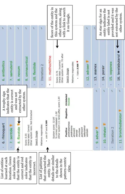 Figure 1: Entity centric view of SPIED-Viz. The interface allows the user to drill down the results to diagnose extraction of correct and incorrect entities, andcontrast the details of the two systems