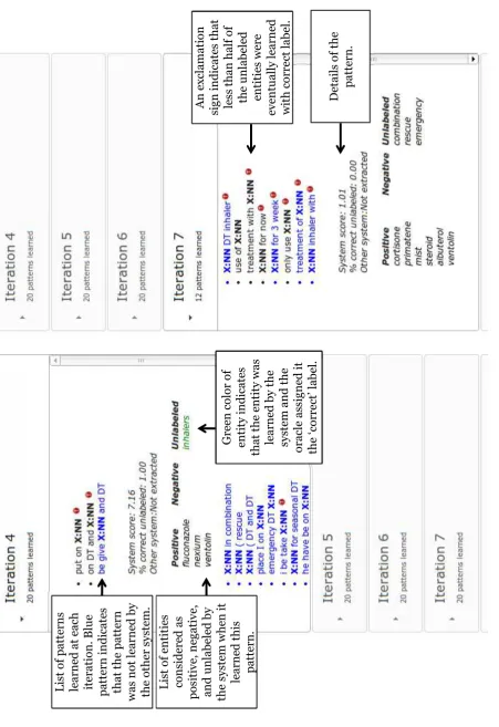 Figure 2: Pattern centric view of SPIED-Viz.