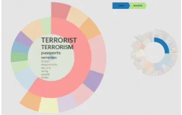 Table 3: A selection of the sub-topics of discus-sion surrounding a terrorism scenario