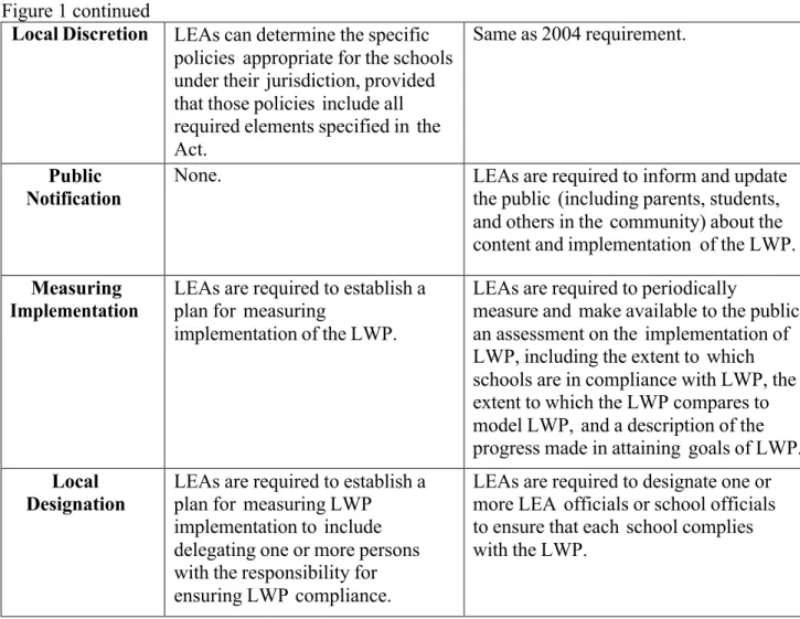 Figure 1 continued 