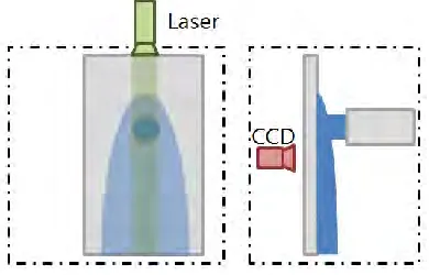 Figure 3. Vertical lighting method with laser and CCD camera 