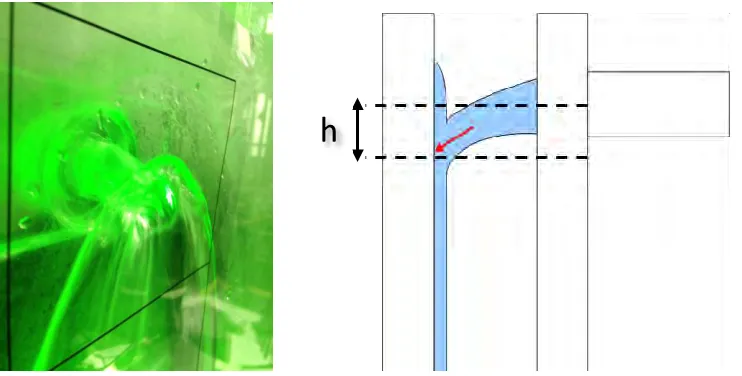 Figure 6. Shifted down impingement direction 