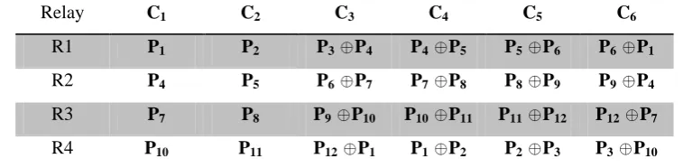 Figure 5. Received matrix at the destination.