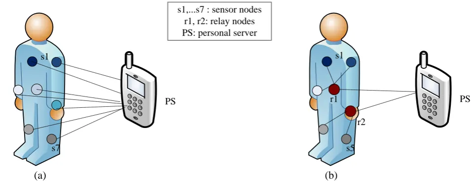 Table 1. Key QoS requirements and metrics for different delivery models.
