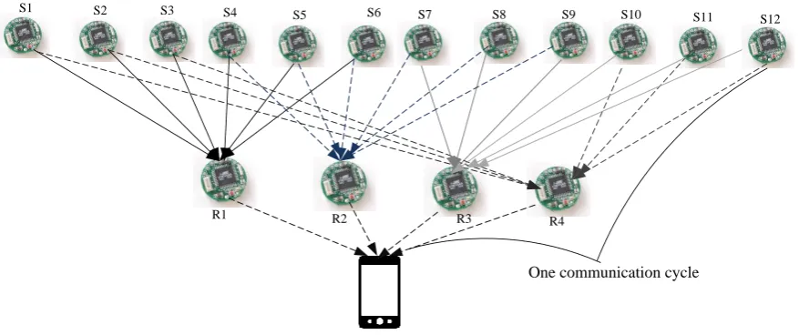 Figure 3. The network scenario used.