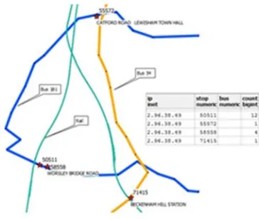 Figure 10. Bus-to-Bus transfer: alternative routes 