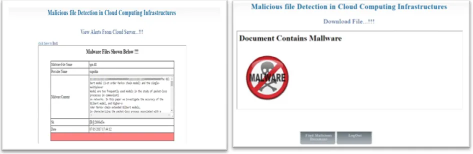 Figure 2.Pie chart depicting malicious affected files  