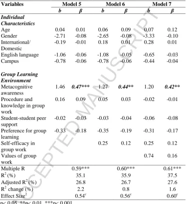 Table 4 (continued): Results of Hierarchical Multiple Regression Analyses for Deep Approach to Learning 