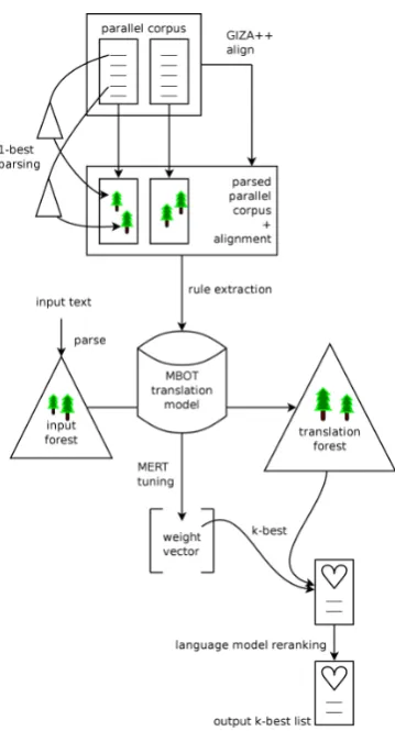 Figure 3: Synchronous rule application.