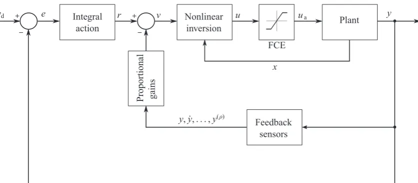 Fig. 1. Schematic of control theory.