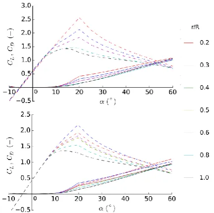 Figure 6 Shear inflow profile with 1/7th power law compared with flume measurements (left) and front contour view (right) 