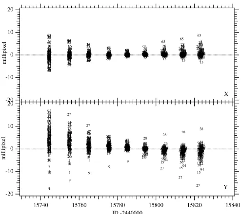 Figure 4. x“plates” 1–9, the epochs of the averaged normal points. Stars are labeled witha running number from 1 to 97