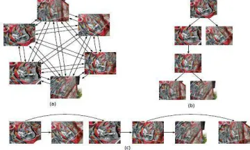 Fig 2: architecture of the proposed encoder. For each input JPEG coded image collection, images are first decoded