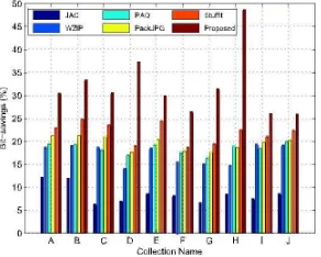 Fig. 5. Sample images of 10 test image collections 