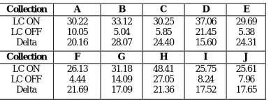 Fig. 8.Comparison of bit-savings with respect to the size of original JPEG  