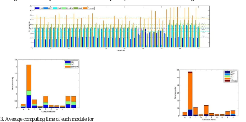 Fig. 10. Impact of resolution of JPEG coded images  (Collection E) on the coding performance of different scheme  
