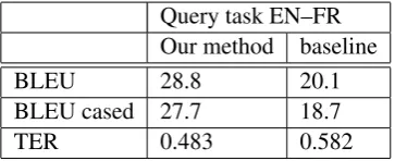 Table 3: Results for EN–FR query task.