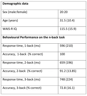 Table 1. Demographic and behavioural data of study participants (n=40) 