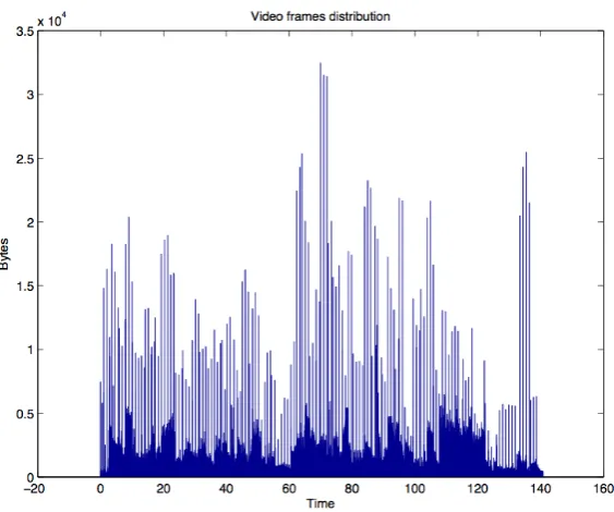 Fig. 2.5: Example of Video Frames showing variations in Frame Size.