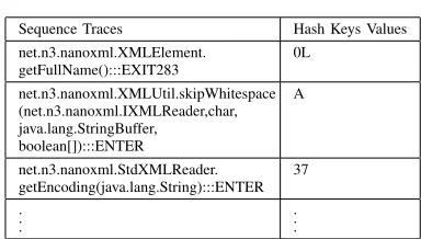 TABLE II.EXAMPLE CODING OF SEQUENCE TRACES