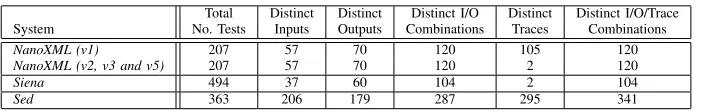 TABLE V.DOMAIN SIZE FOR THE THREE SYSTEMS