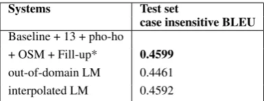 Table 6: Back-off and ﬁll-up experiment results