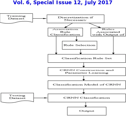 Fig 4. CHARM algorithms with neural network 