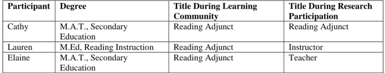 Table 1: Participant Descriptions 
