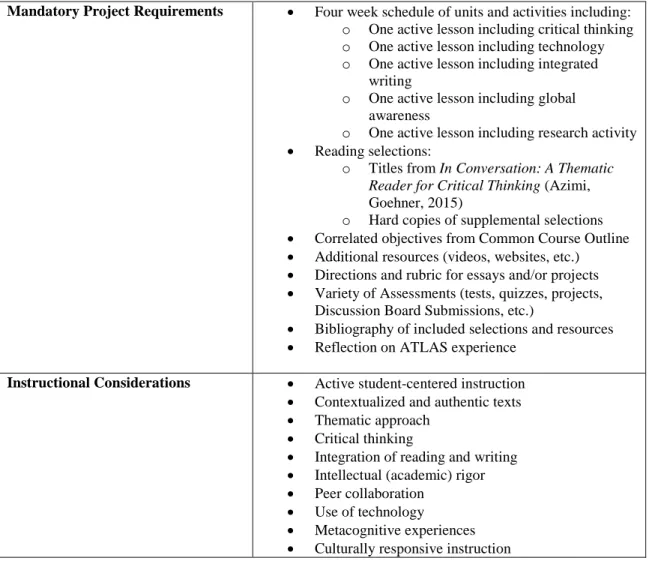 Table 2 outlines the project requirements: 