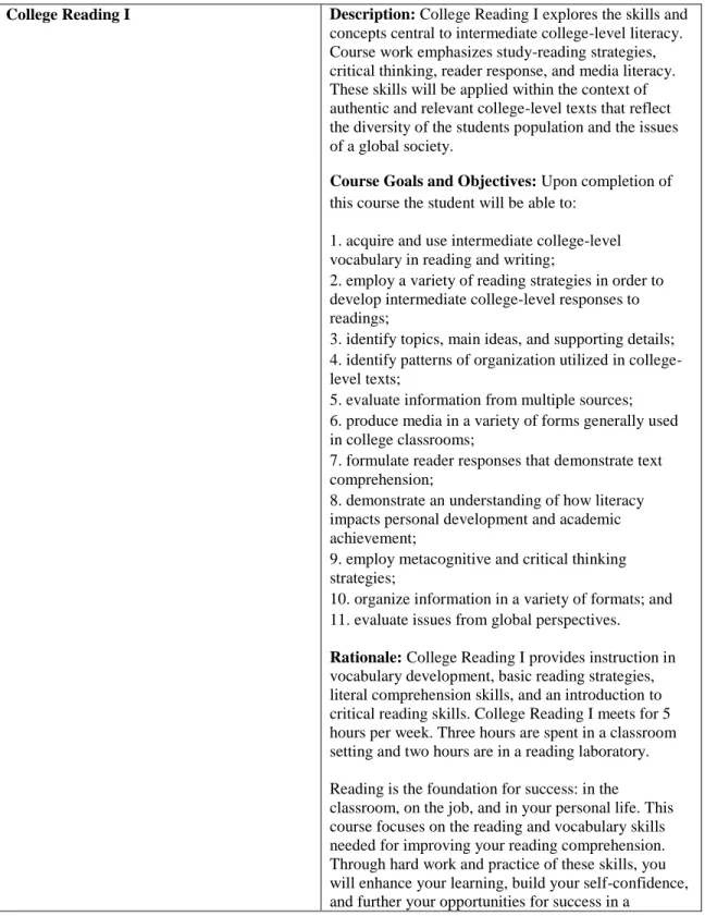 Table 6: College Reading I and College Reading II Descriptions, Course  Goals/Objectives and Course Rationales 