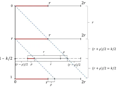 Fig. 1. The r-attack strategy is shown. The starting points of the attacks are shownin red.