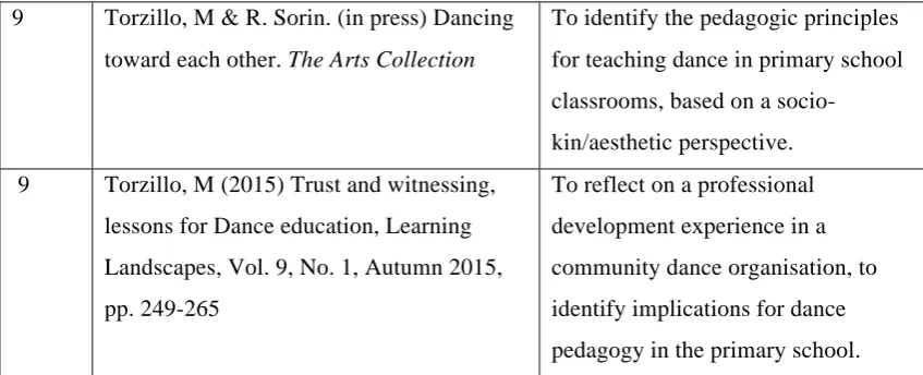 Figure 4 Publication details  